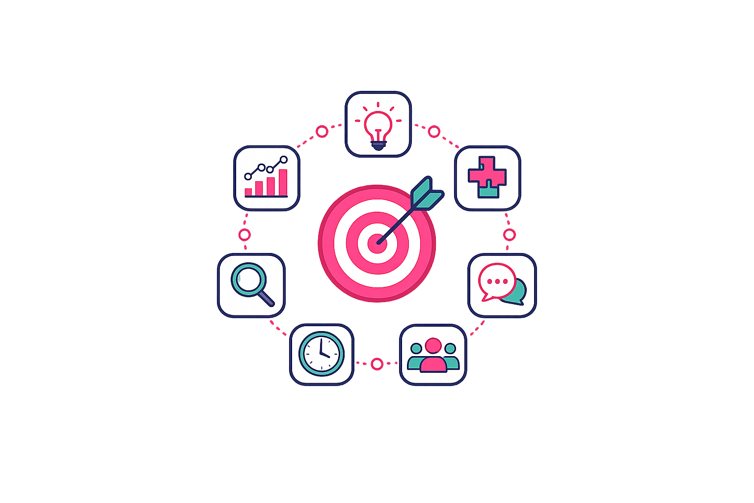 Core Competencies